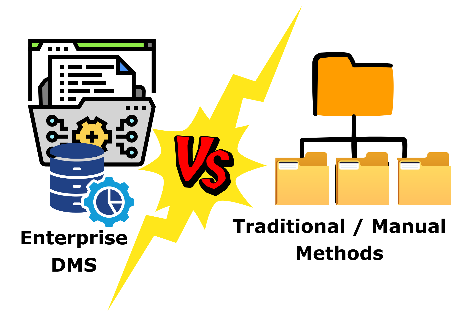 DMS vs File Storage