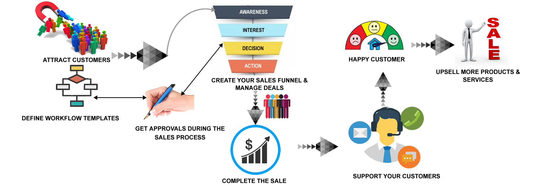 CRM Software India