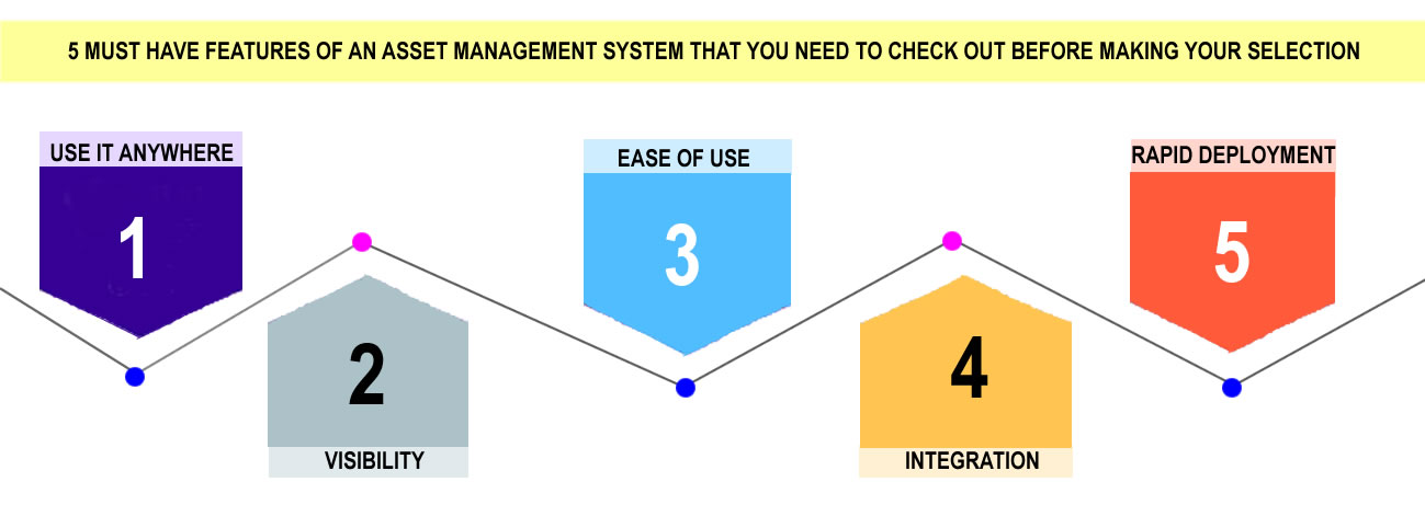 Why Use LuitBiz EAM