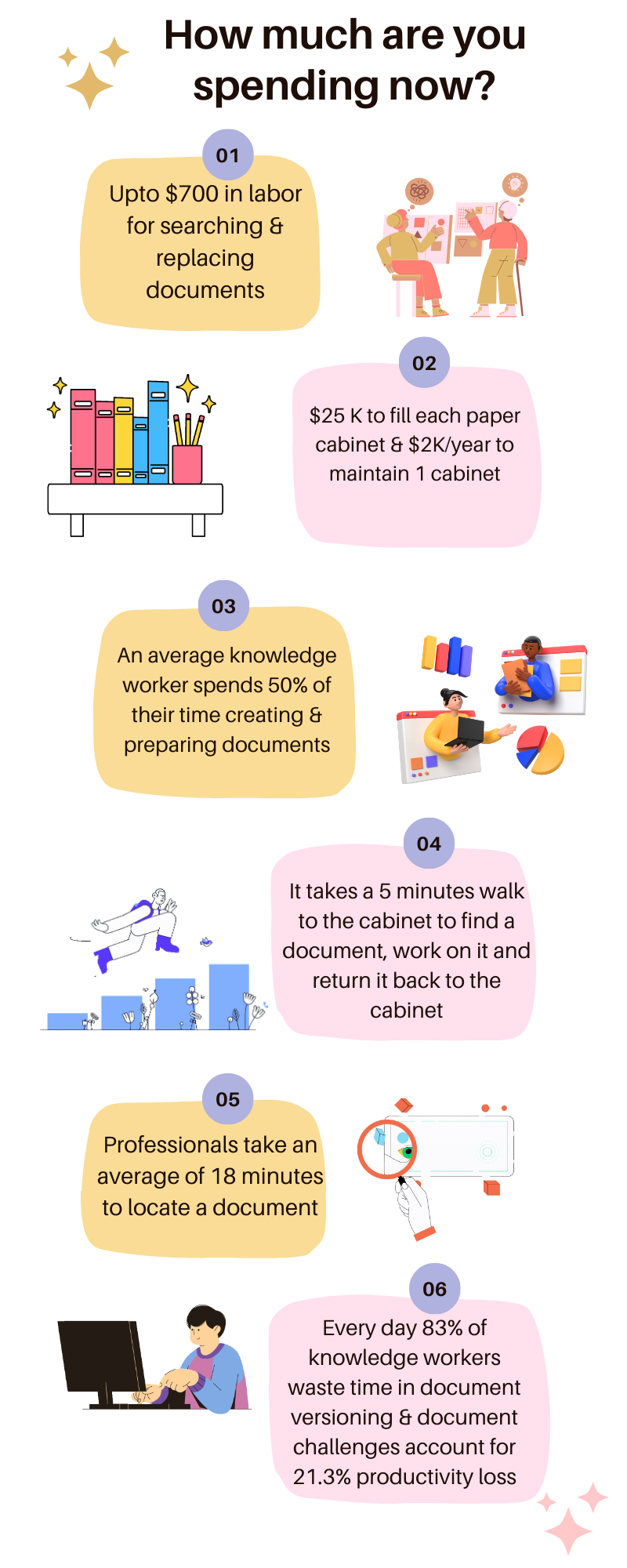 Document Management System India