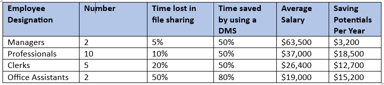 Paper Usage Worldwide