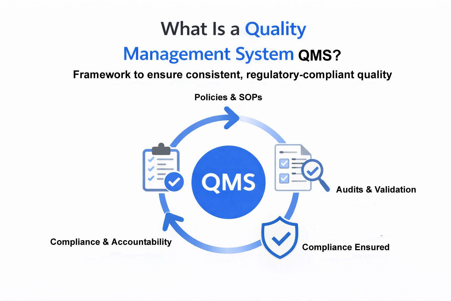 What is Quality Management System